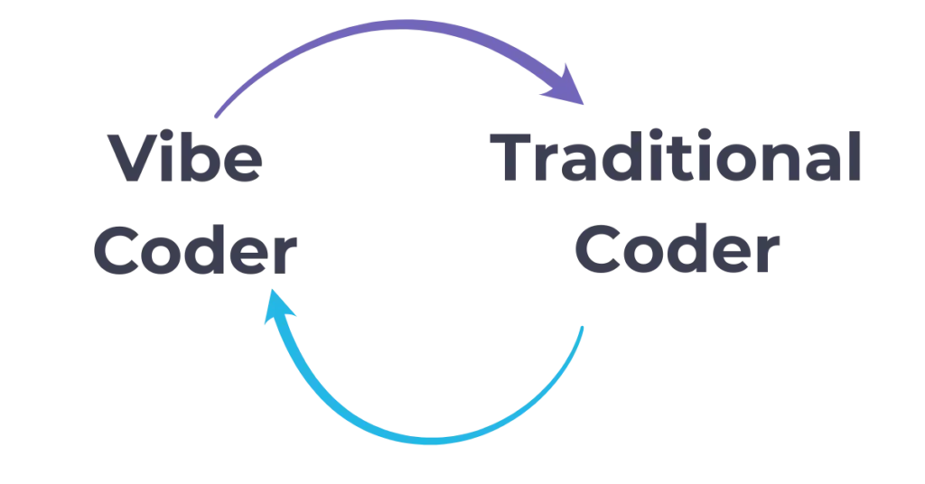 Vibe coders can seamlessly collaborate with traditional coders